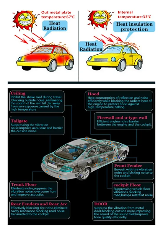 Aislamiento Firewall Para Automóvil, Camión, 10 Mm, 1000 X 1000 Mm, 40 X - Stock disponible - Construcción